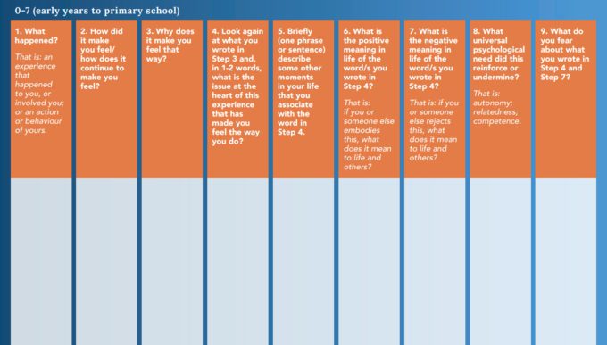 Walkthrough: Digging Deep journal exercise